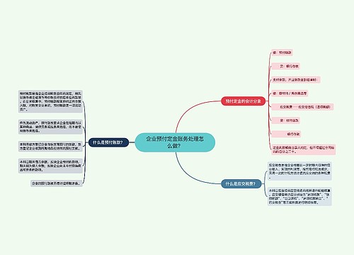 企业预付定金账务处理怎么做？