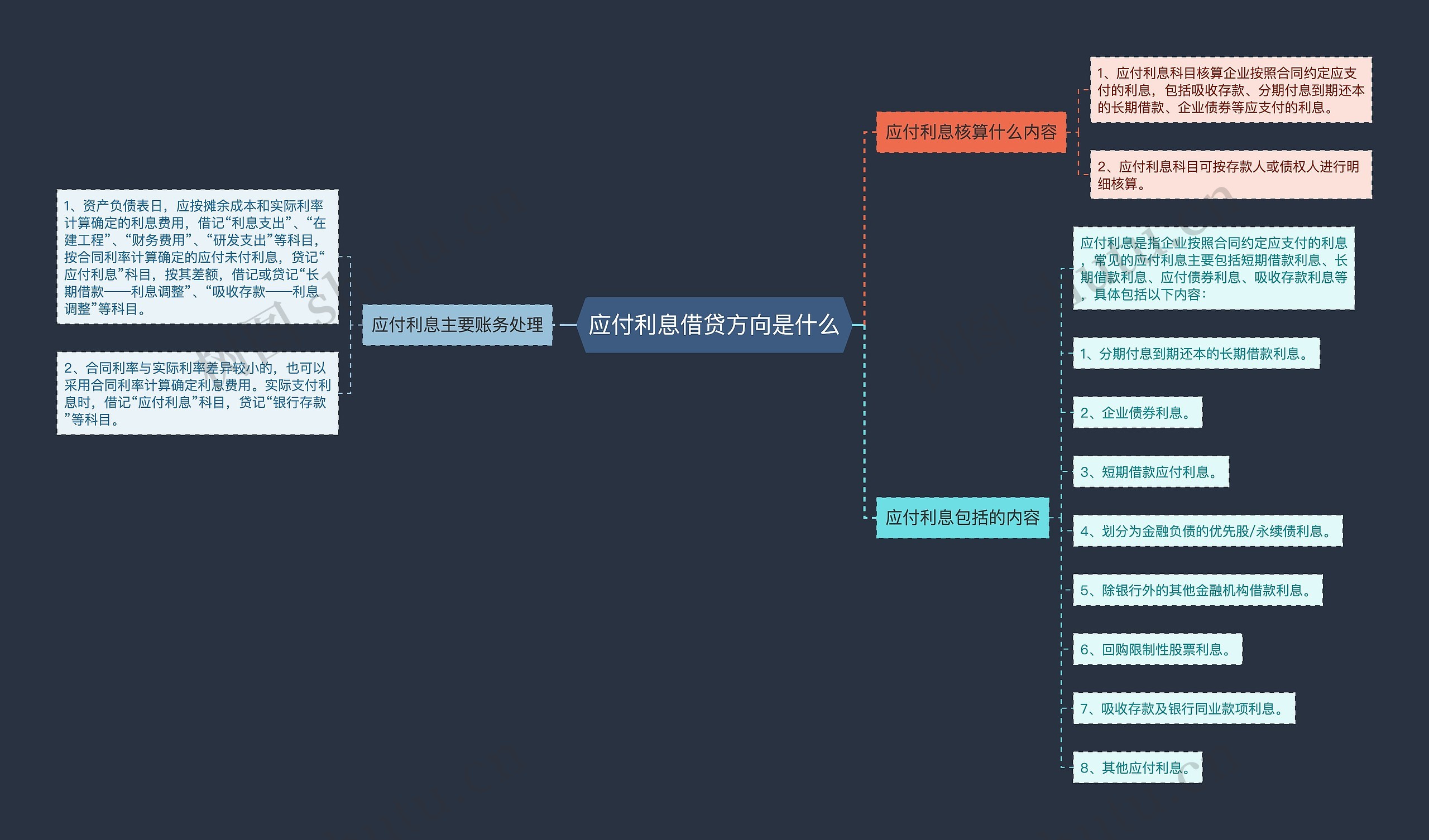 利率的思维导图图片