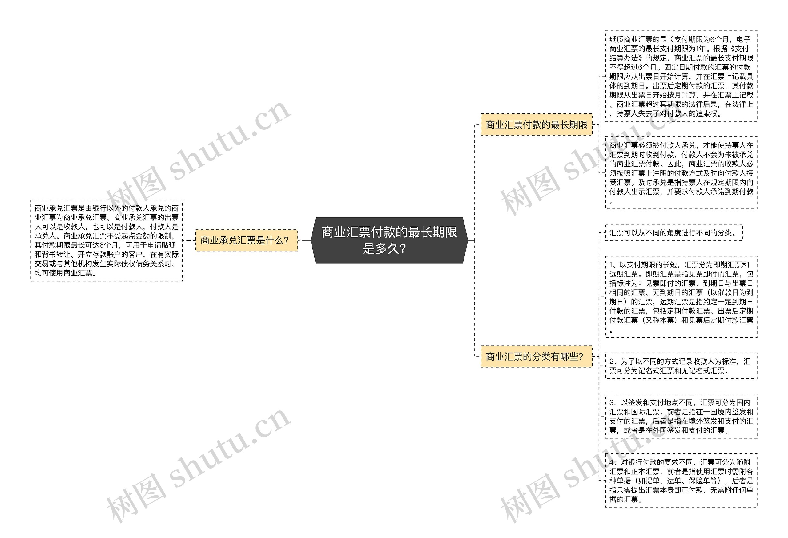 商业汇票付款的最长期限是多久？ 