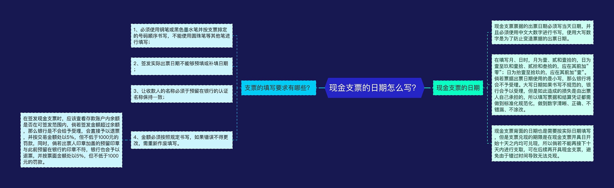 现金支票的日期怎么写？