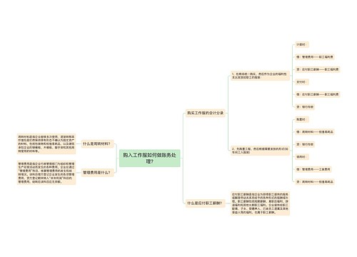 购入工作服如何做账务处理?