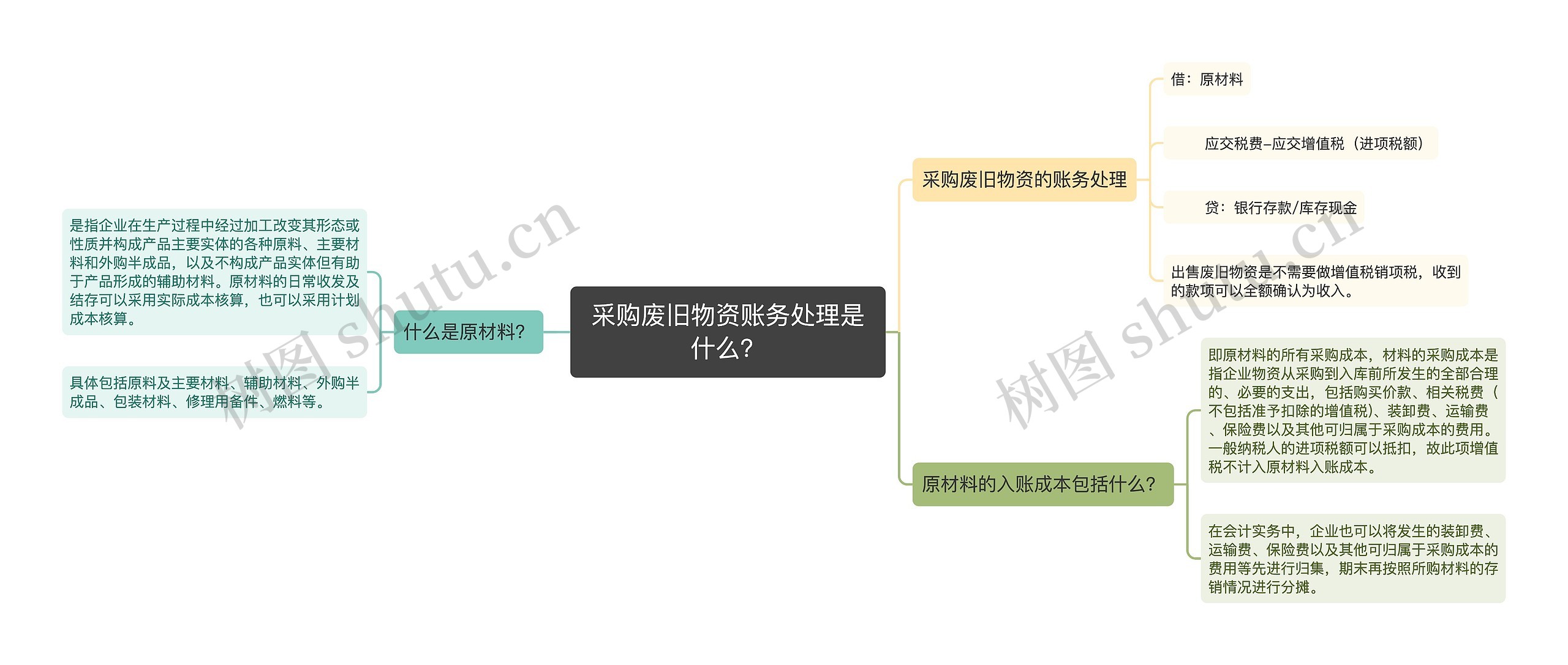 采购废旧物资账务处理是什么？