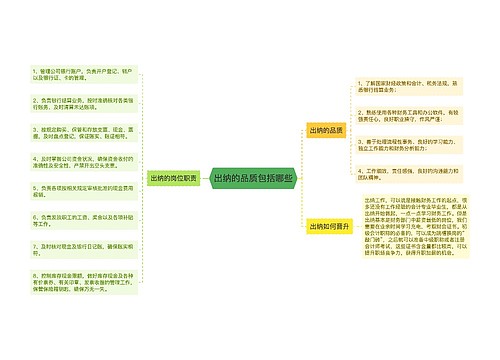 出纳的品质包括哪些