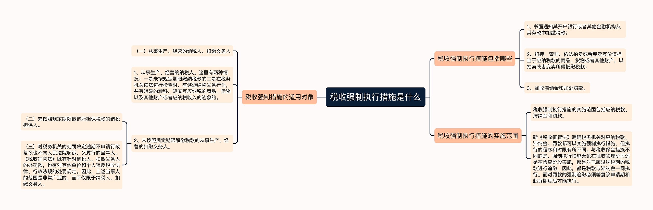 税收强制执行措施是什么