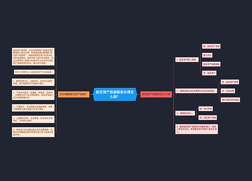 固定资产报废账务处理怎么做？