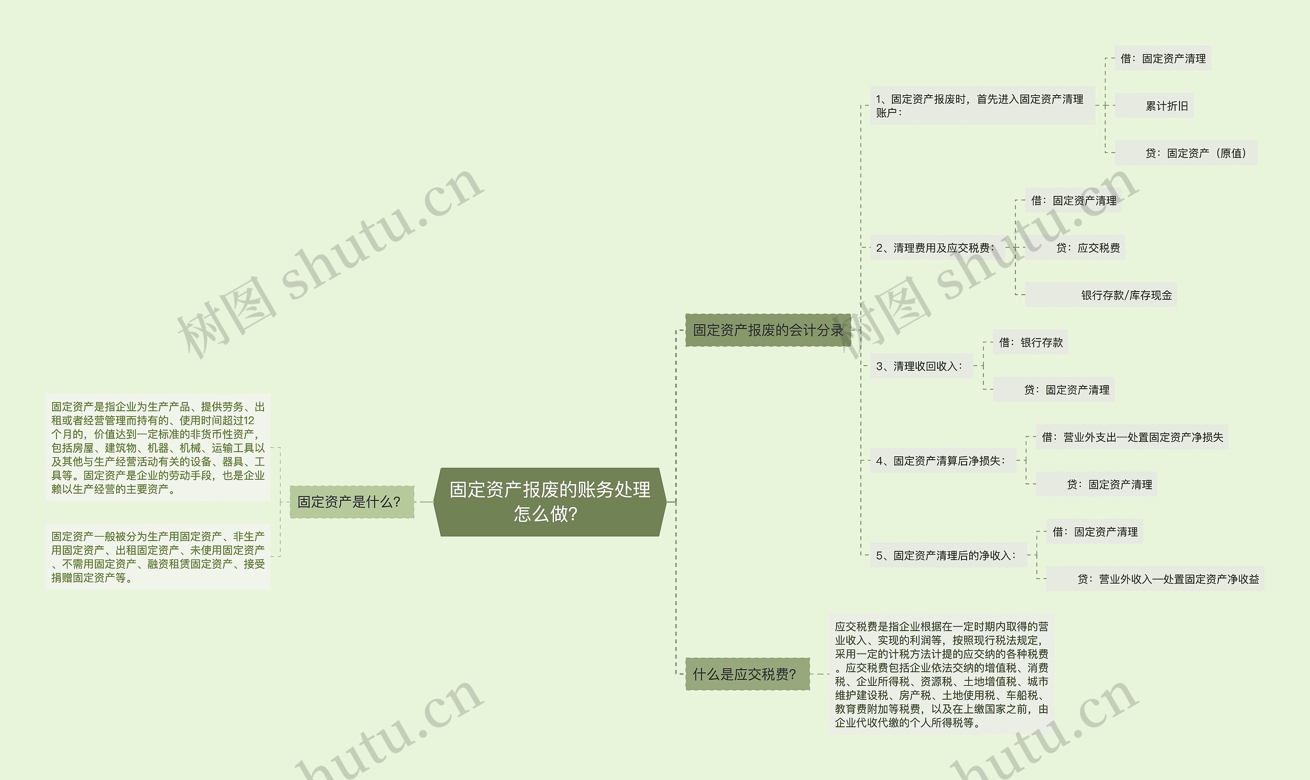 固定资产报废的账务处理怎么做？