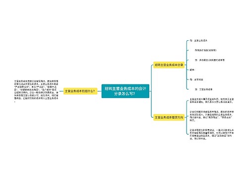 结转主营业务成本的会计分录怎么写？思维导图