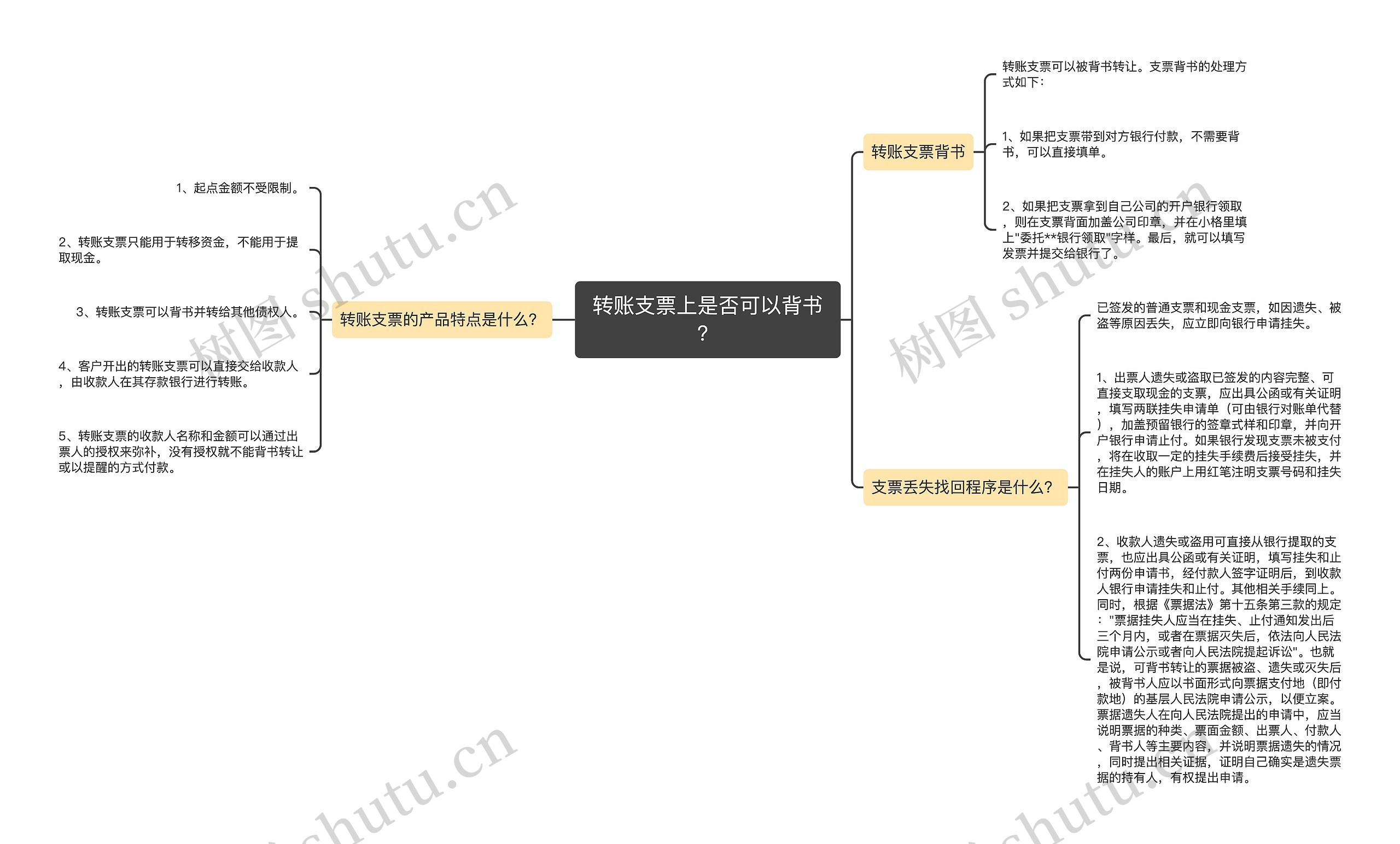 转账支票上是否可以背书?思维导图高清图 转账支票上是否可以背书?思维导图