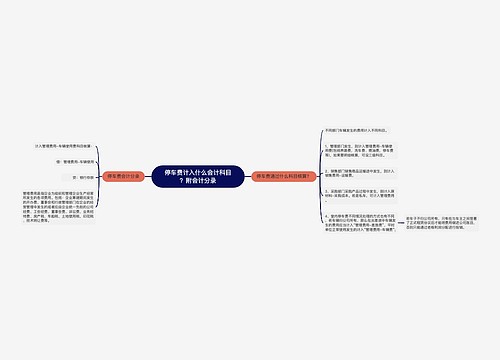 停车费计入什么会计科目？附会计分录