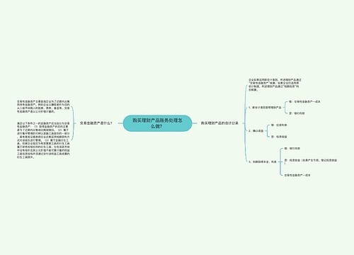 购买理财产品账务处理怎么做？