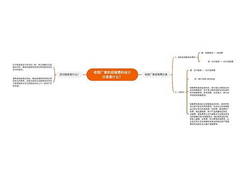 收到厂家的促销费的会计分录是什么？