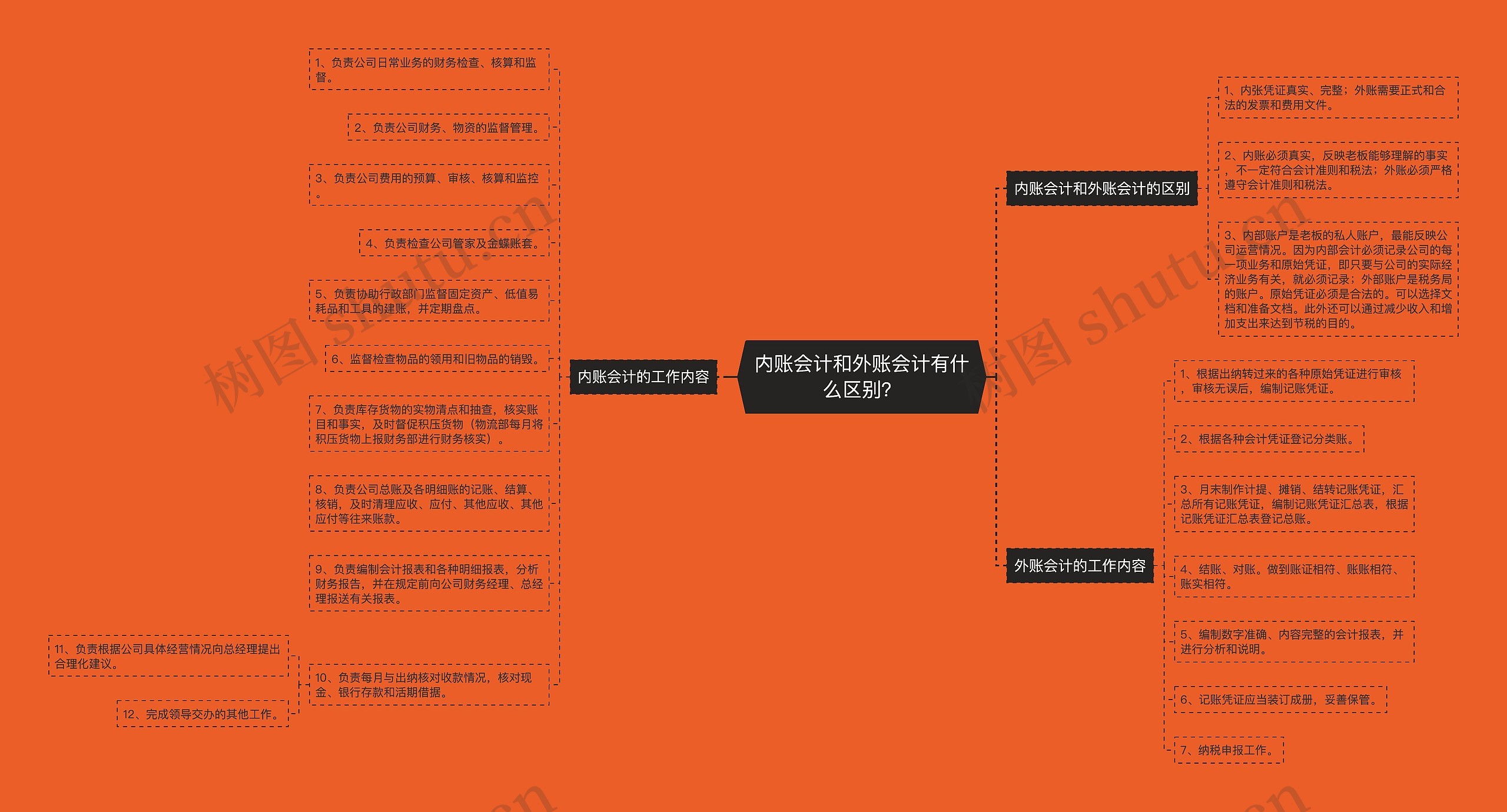 内账会计和外账会计有什么区别？