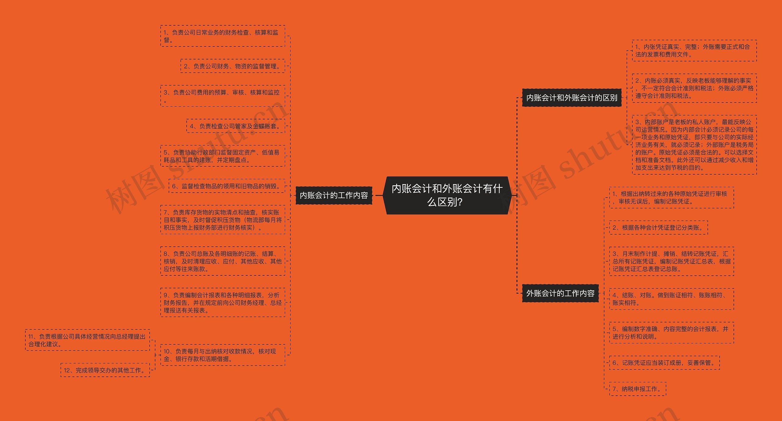 内账会计和外账会计有什么区别？