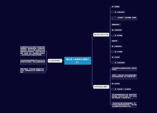 确认收入的账务处理是什么？