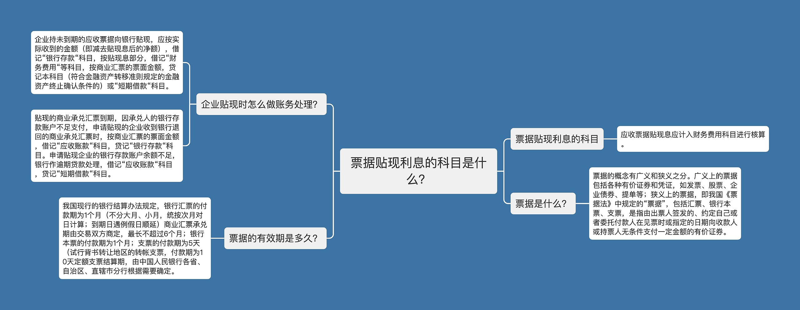 票据贴现利息的科目是什么？思维导图