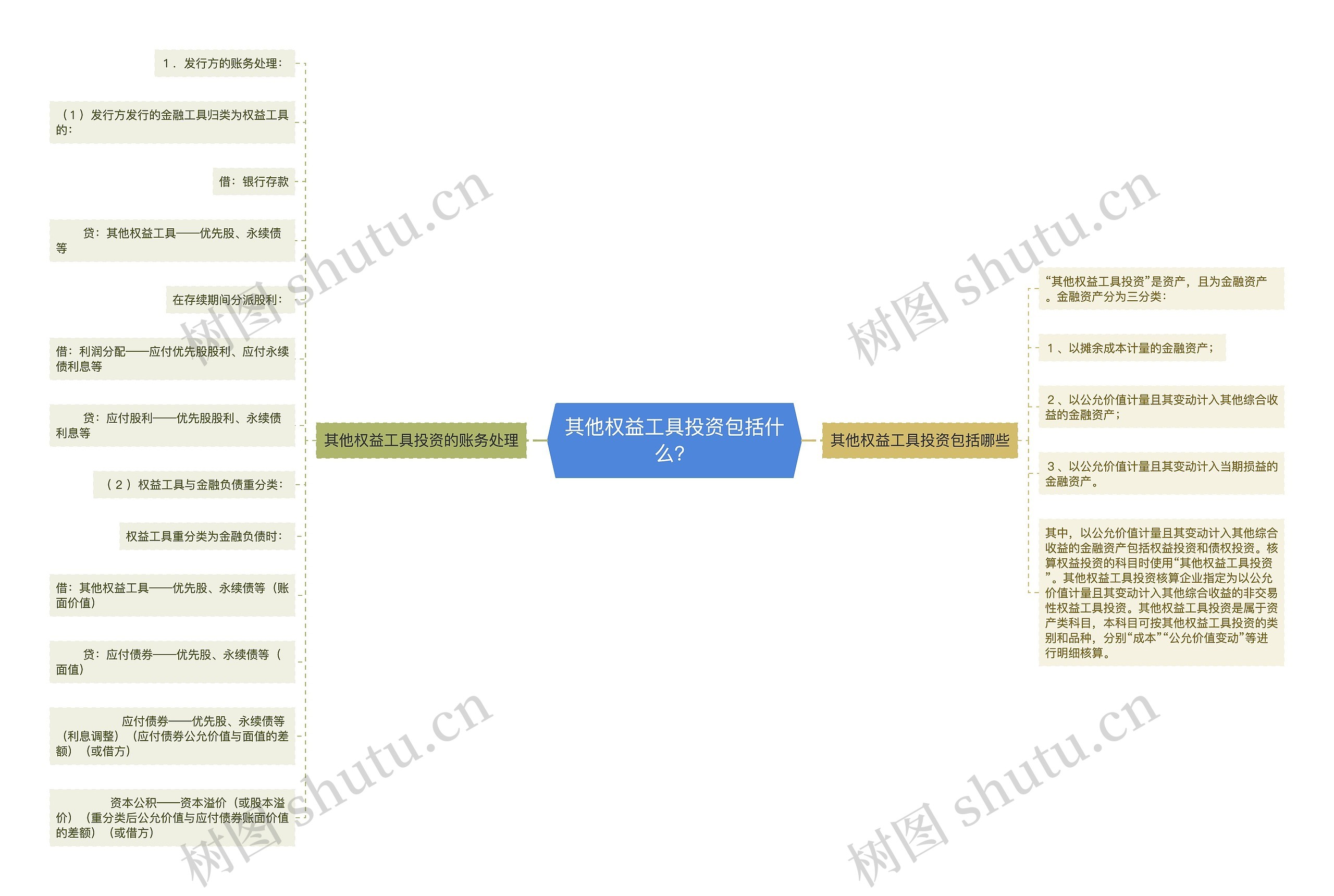 其他权益工具投资包括什么？思维导图