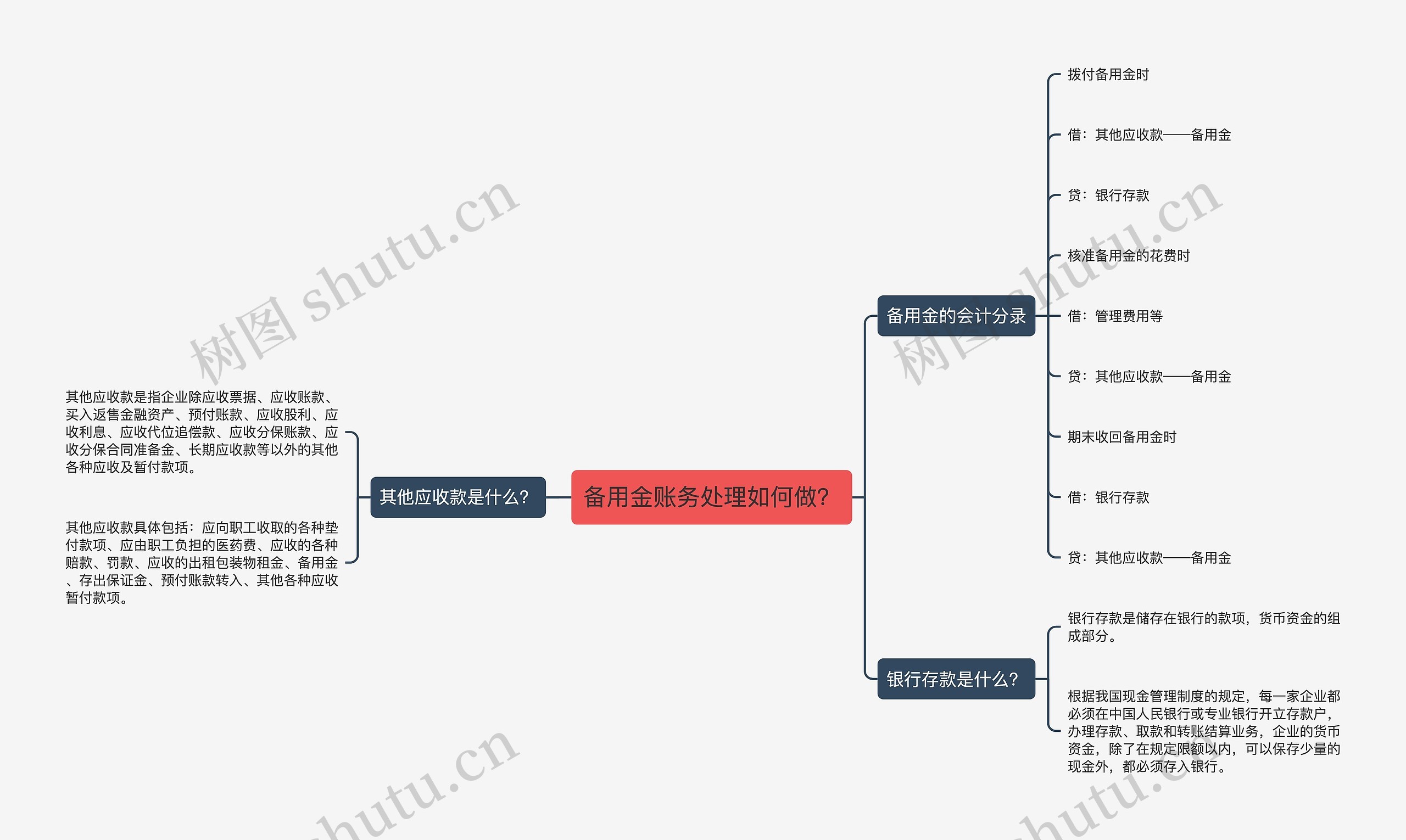 备用金账务处理如何做？思维导图