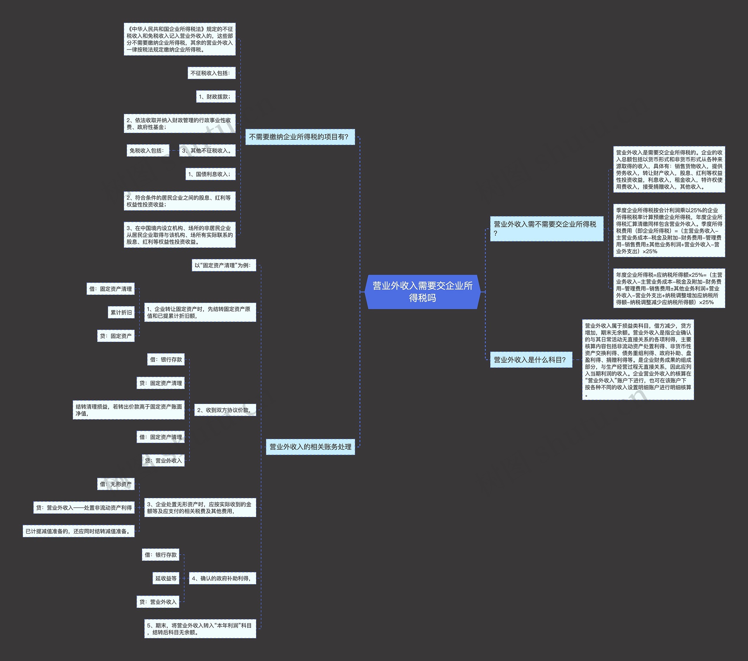 营业外收入需要交企业所得税吗思维导图
