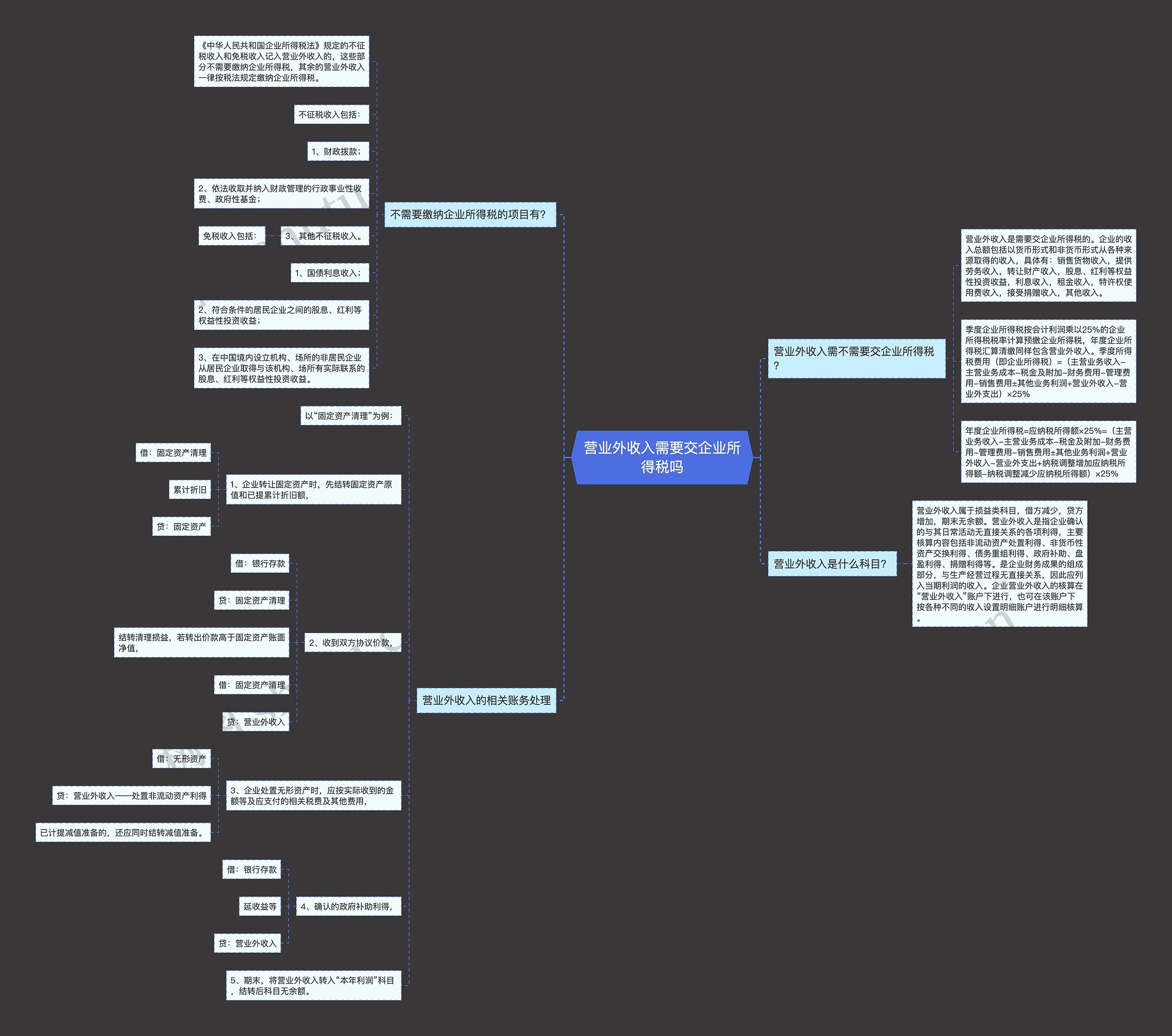 营业外收入需要交企业所得税吗 营业外收入需要交企业所得税吗