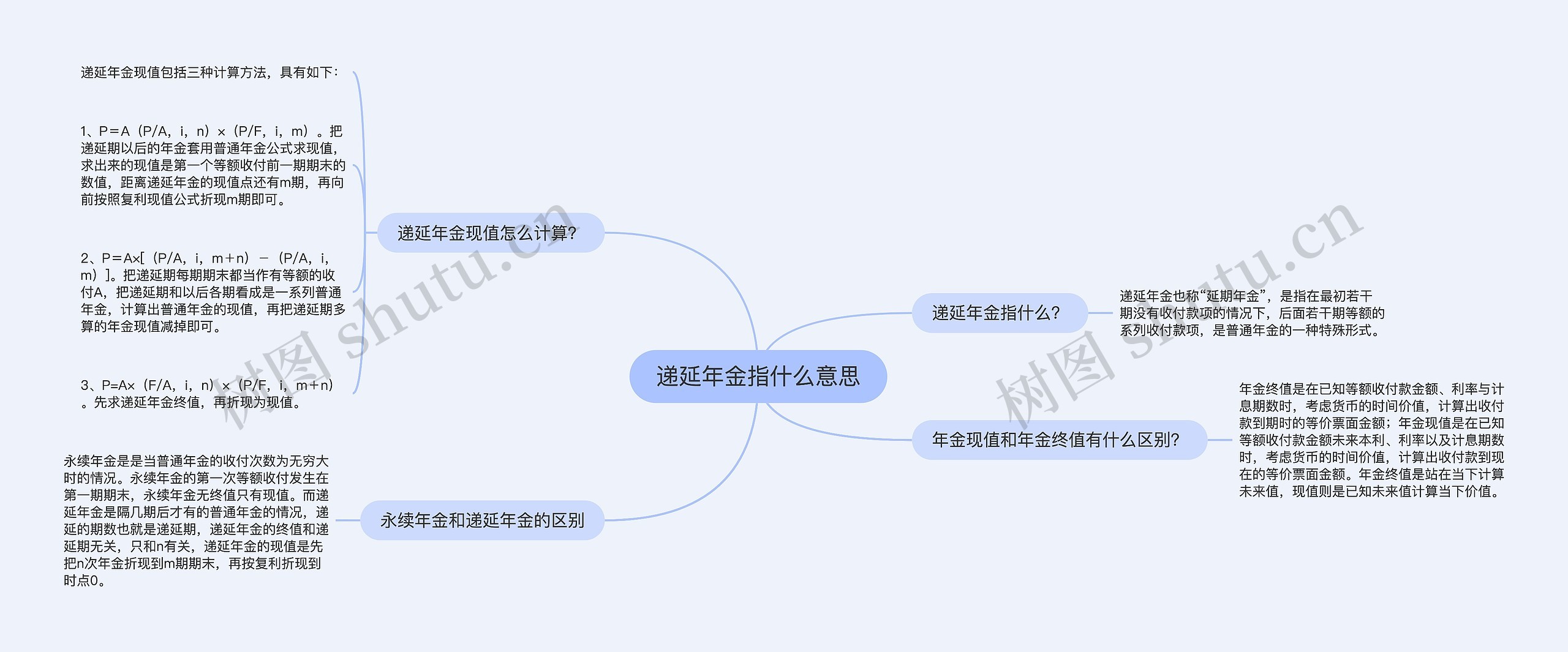 递延年金指什么意思