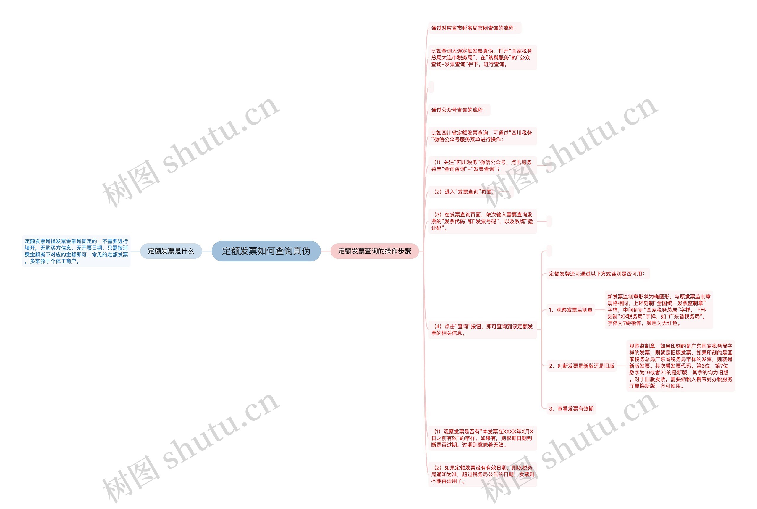 定额发票如何查询真伪思维导图