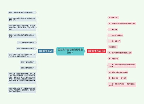 固定资产盘亏账务处理是什么？