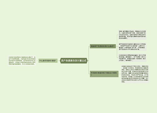 资产负债表存货计算公式