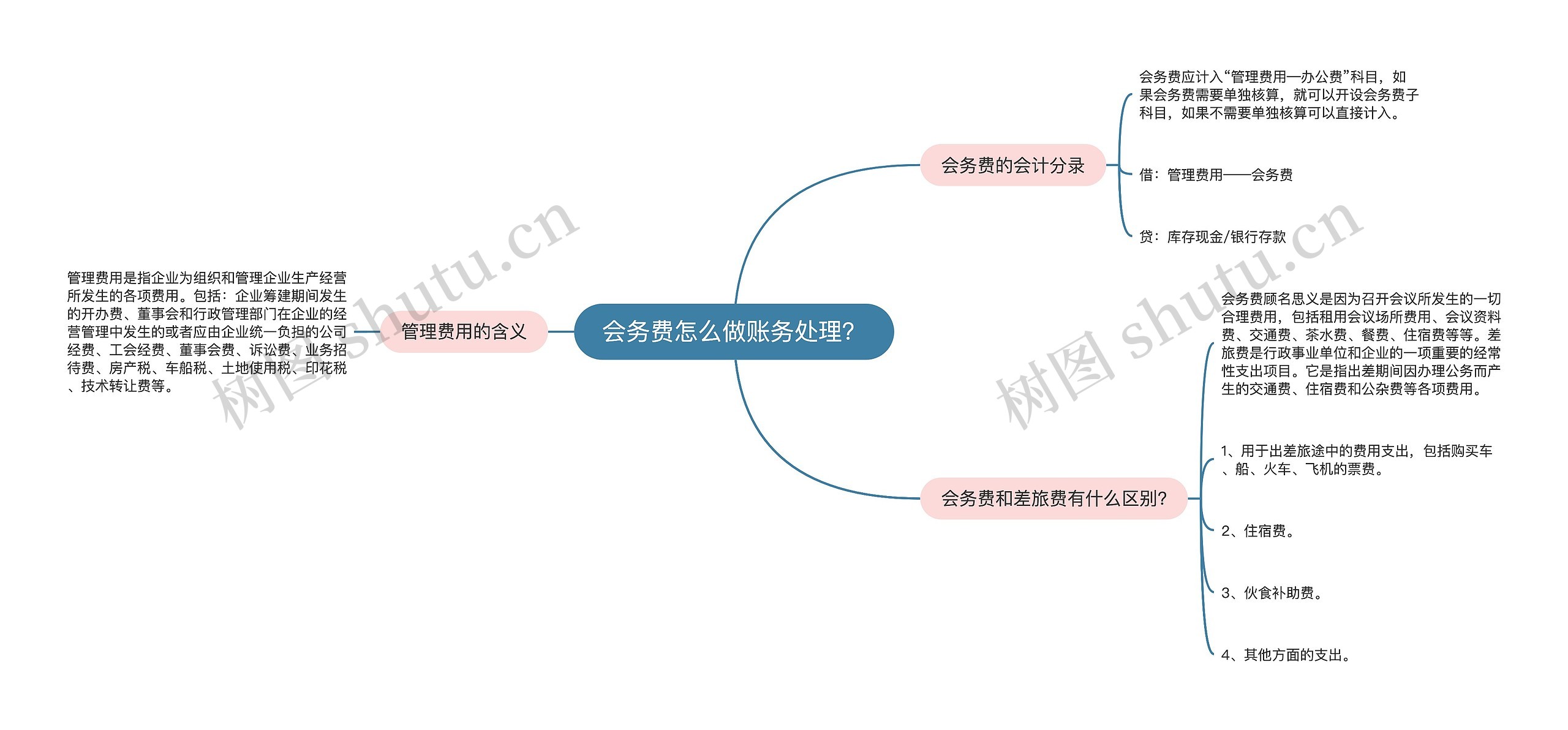 会务费怎么做账务处理？