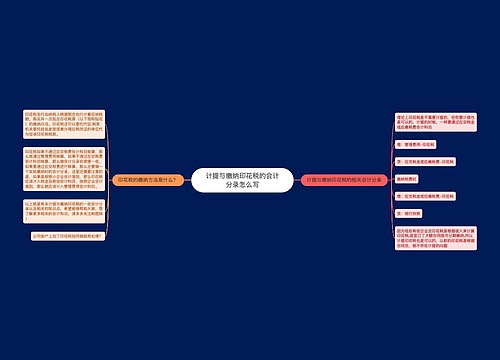 计提与缴纳印花税的会计分录怎么写