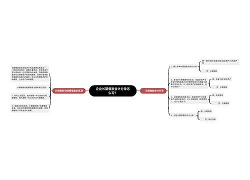 企业长期借款会计分录怎么写?思维导图