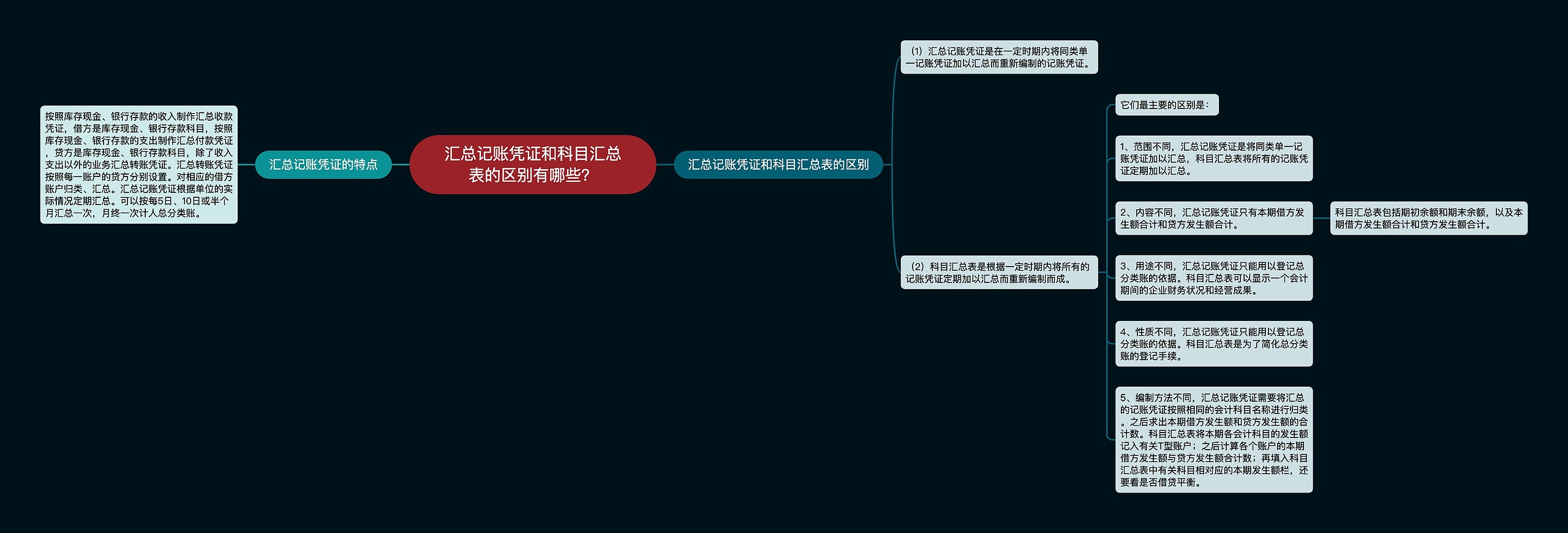 汇总记账凭证和科目汇总表的区别有哪些？思维导图