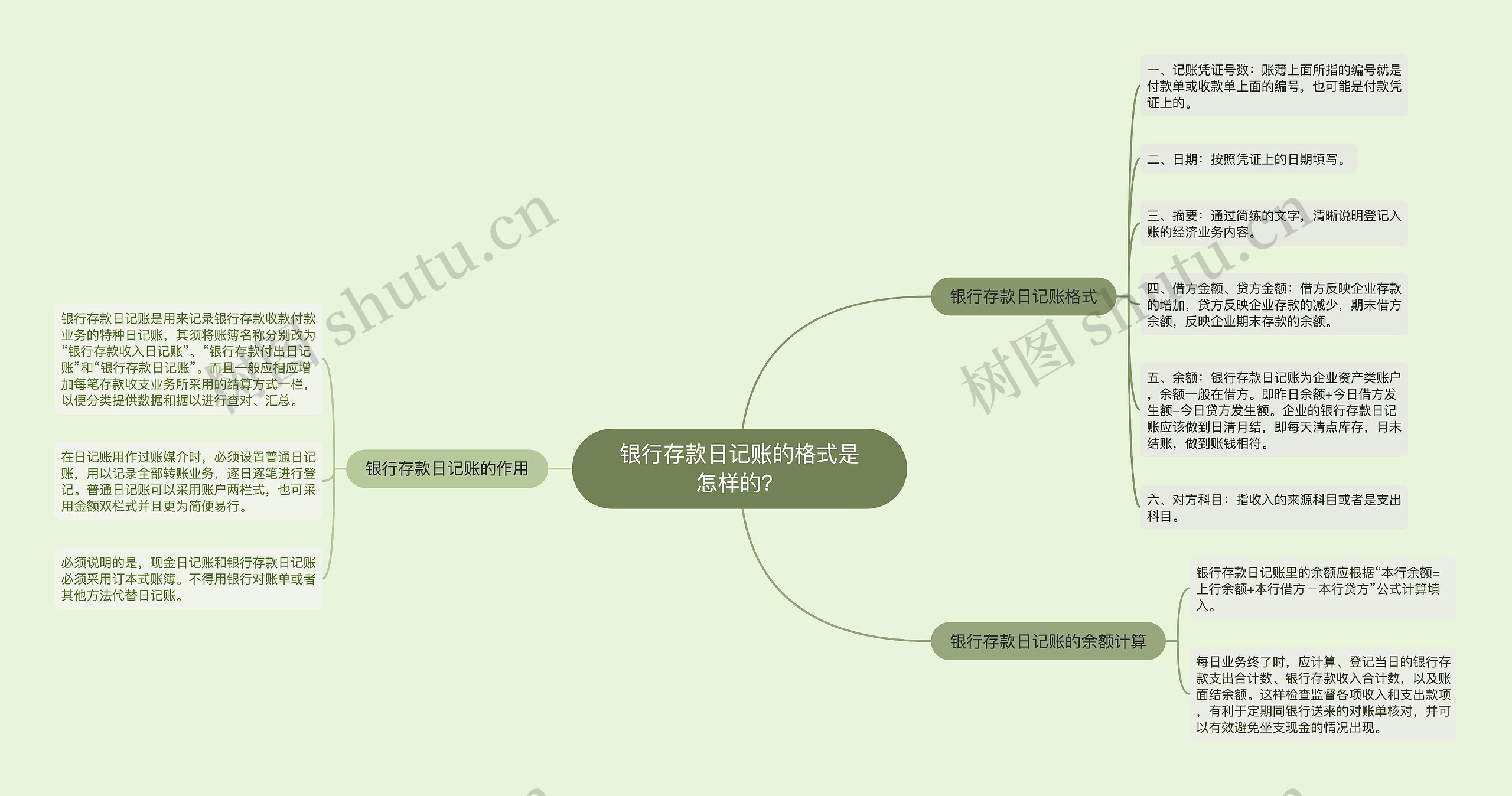 银行存款日记账的格式是怎样的？思维导图