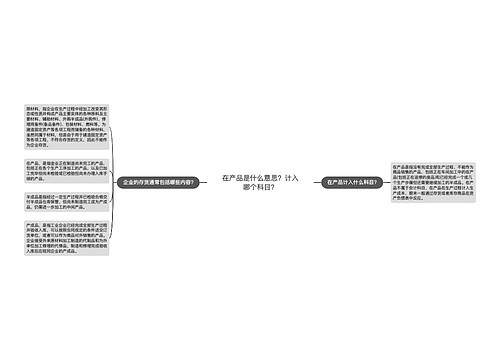 在产品是什么意思？计入哪个科目？
