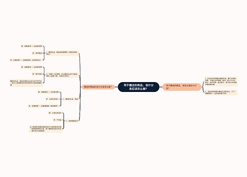 用于赠送的商品，会计分录应该怎么做？思维导图