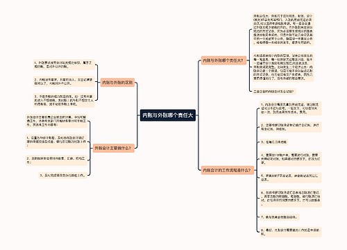 内账与外账哪个责任大