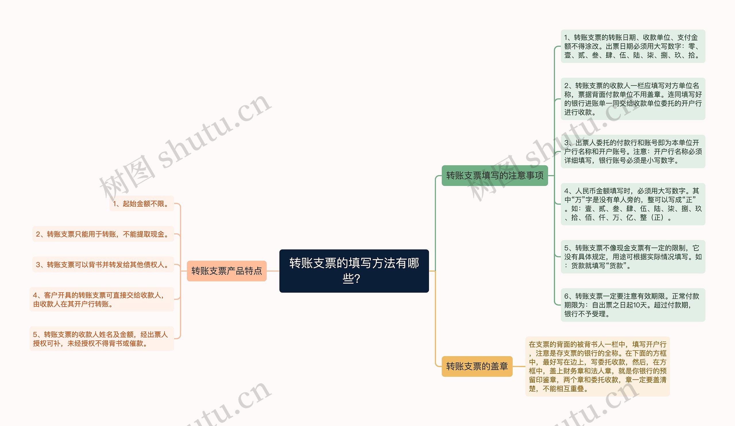 转账支票的填写方法有哪些？思维导图