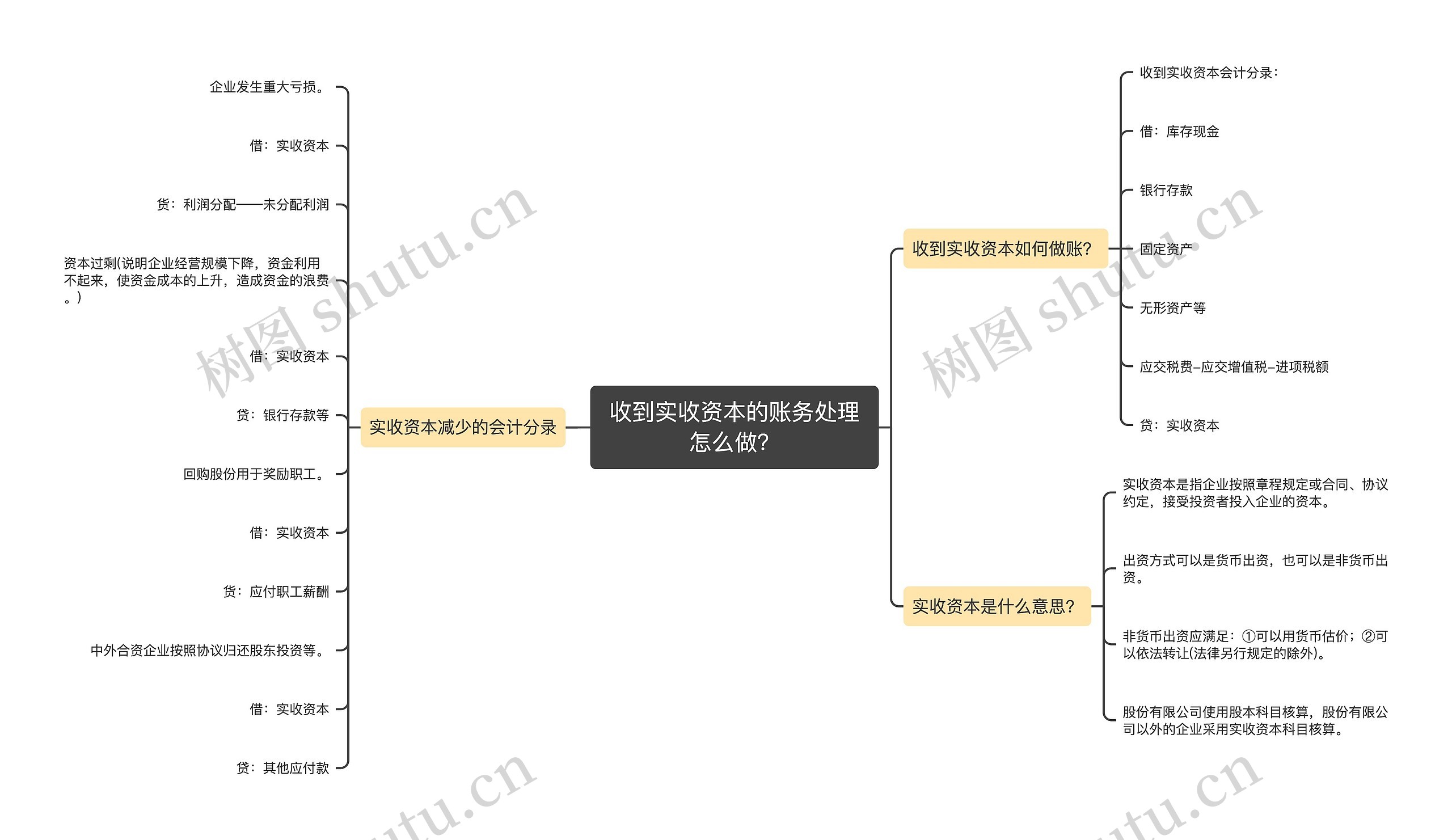 收到实收资本的账务处理怎么做？