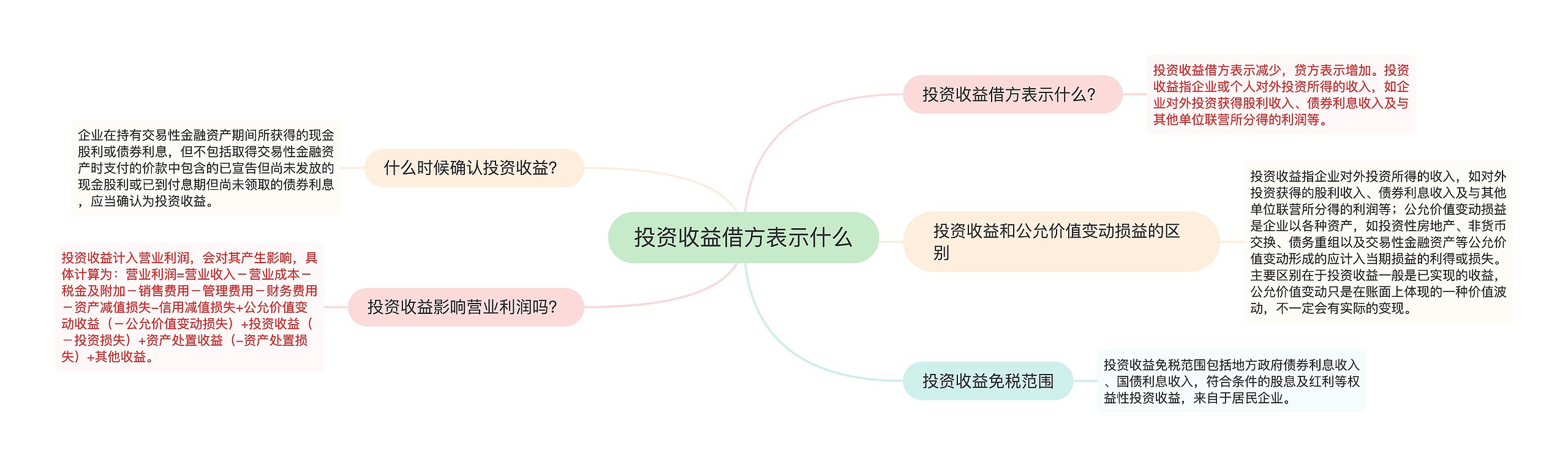投资收益借方表示什么