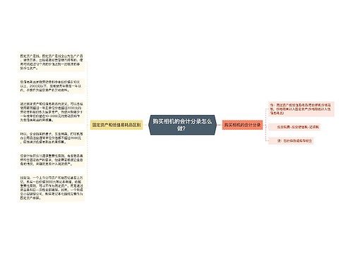 购买相机的会计分录怎么做？