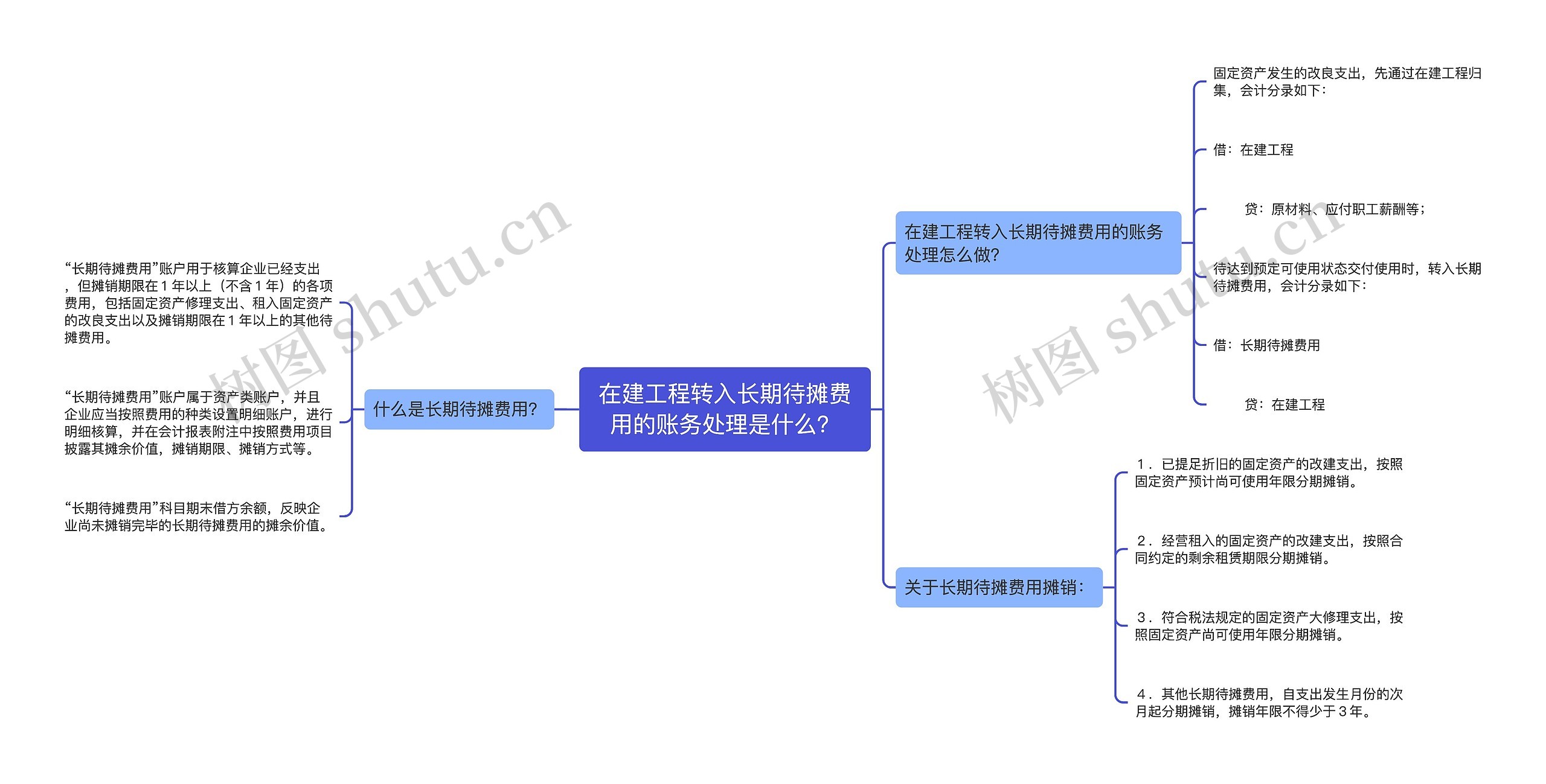 在建工程转入长期待摊费用的账务处理是什么？