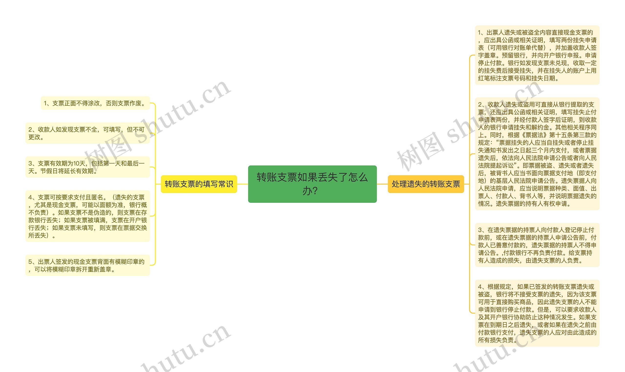 转账支票如果丢失了怎么办？