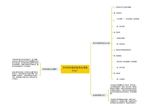 支付材料款的账务处理是什么？