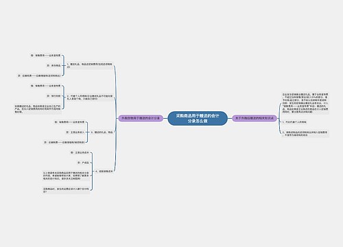 采购商品用于赠送的会计分录怎么做思维导图