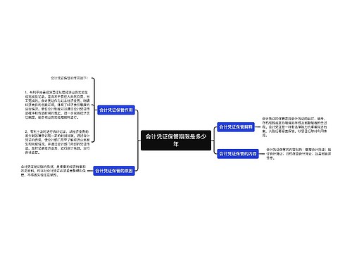 会计凭证保管期限是多少年