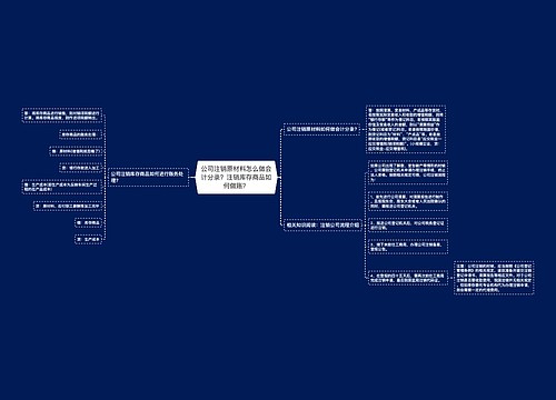 公司注销原材料怎么做会计分录？注销库存商品如何做账？思维导图