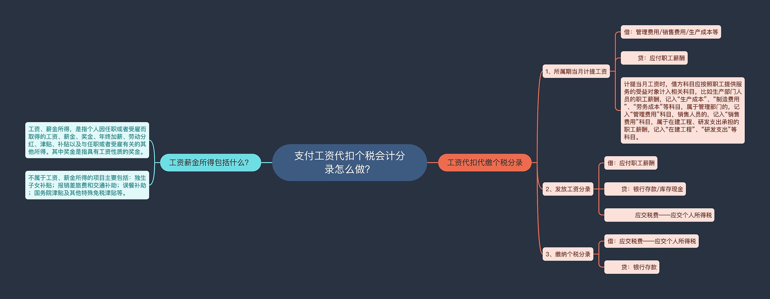 支付工资代扣个税会计分录怎么做？