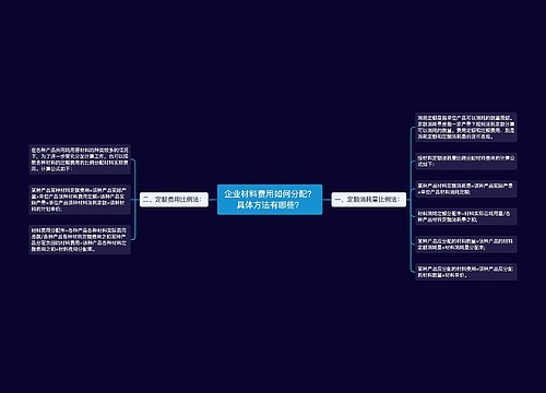 企业材料费用如何分配？具体方法有哪些？