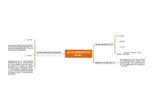 溢价发行股票的账务处理怎么做？