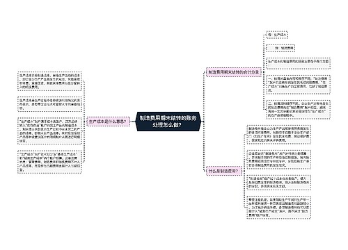 制造费用期末结转的账务处理怎么做？