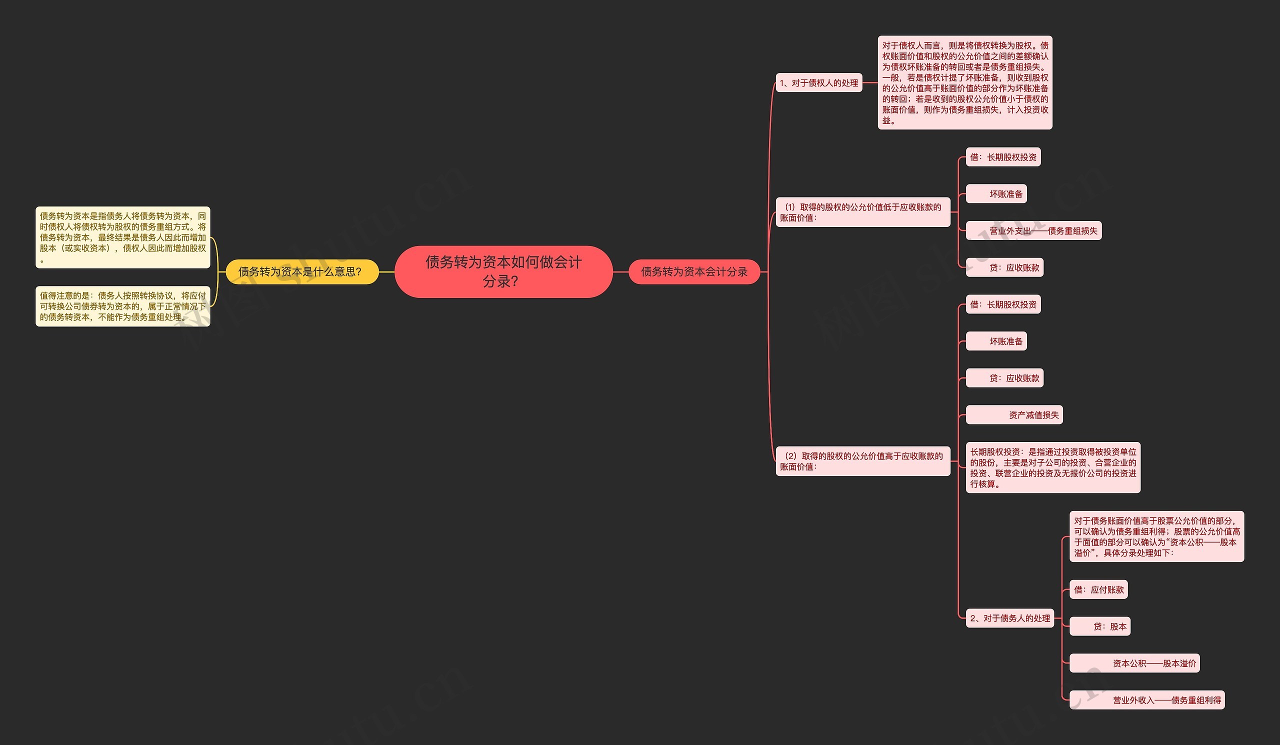 债务转为资本如何做会计分录？思维导图